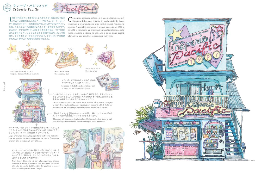 Botteghe Immaginarie