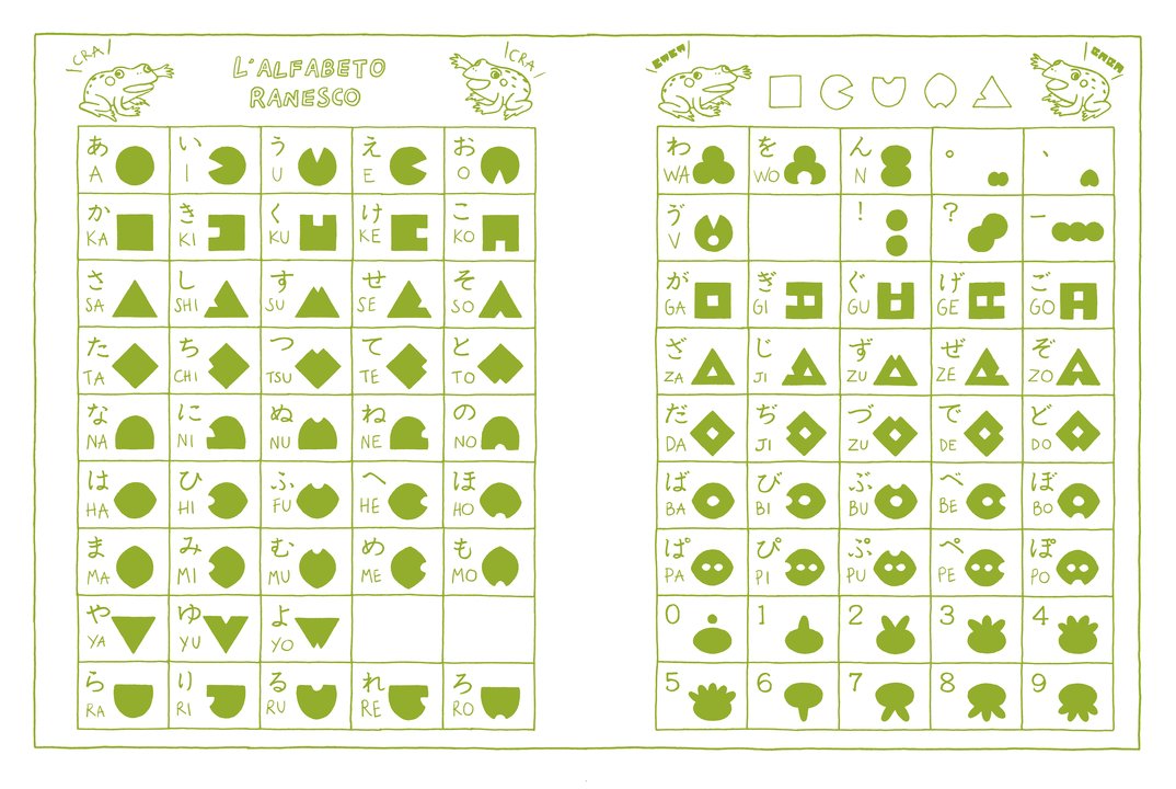 LA LIBRERIA DELLE RANE